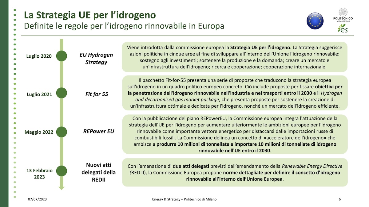 Cronistoria della normativa europea in merito alle regole per lo sviluppo dell'idrogeno rinnovabile
